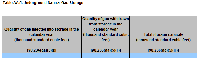 Image of Table AA.5 Underground Natural Gas Storage